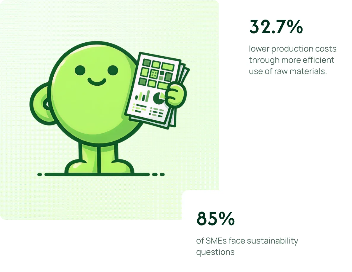 ESG Now mascot holding an ESG report with key SME sustainability figures